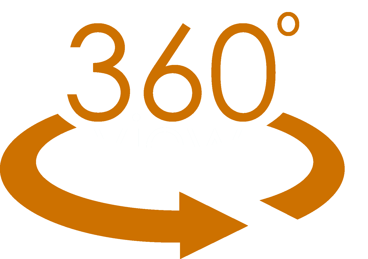 360°